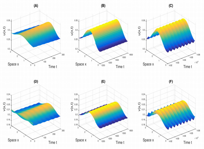 Turing Hopf Bifurcation In The Reaction Diffusion System With Delay And Application To A Diffusive Predator Prey Model