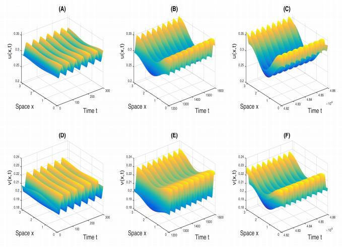 Turing Hopf Bifurcation In The Reaction Diffusion System With Delay And Application To A Diffusive Predator Prey Model