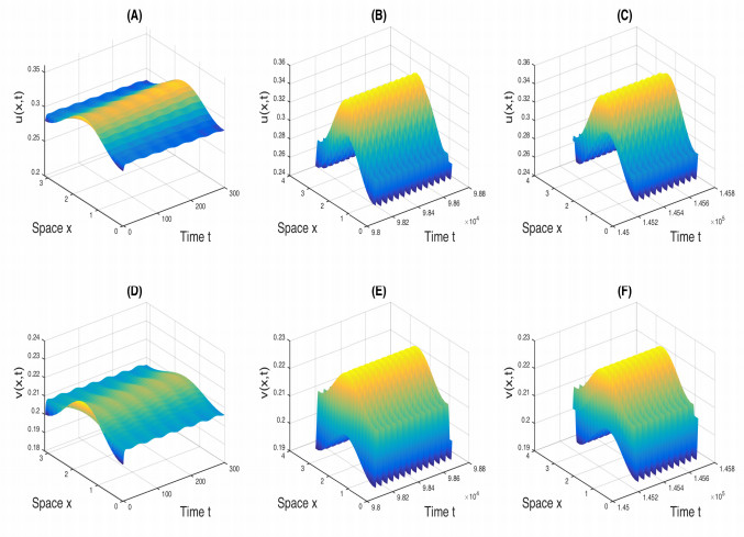 Turing Hopf Bifurcation In The Reaction Diffusion System With Delay And Application To A Diffusive Predator Prey Model