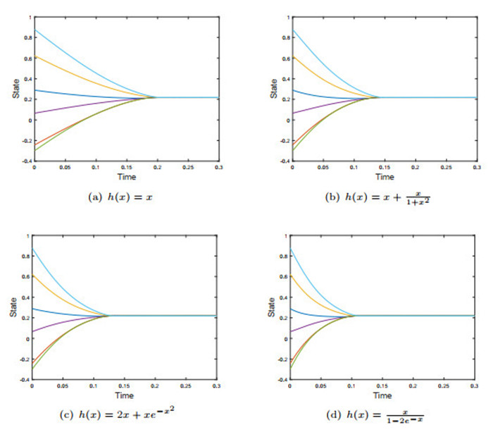 Robust Fixed Time Consensus Protocols For Multi Agent Systems With Nonlinear State Measurements