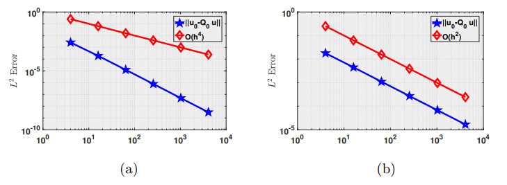 SUPERCLOSENESS ANALYSIS OF STABILIZER FREE WEAK GALERKIN FINITE ELEMENT ...