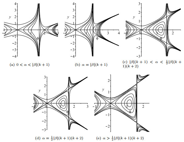 BIFURCATIONS OF TRAVELING WAVE SOLUTIONS IN THE HOMOGENEOUS CAMASSA ...