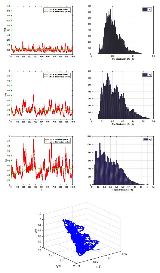 EXTINCTION AND STATIONARY DISTRIBUTION OF A STOCHASTIC PREDATOR-PREY ...