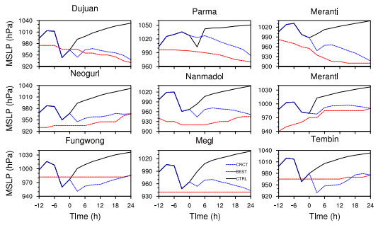 A NEW APPROACH TO DATA ASSIMILATION FOR NUMERICAL WEATHER FORECASTING ...