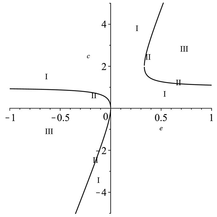 Traveling Waves Of The Kdv-nkdv Equation