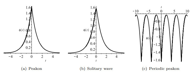 PEAKON AND PSEUDO PEAKON IN A GENERALIZED CAMASSA HOLM TYPE EQUATION